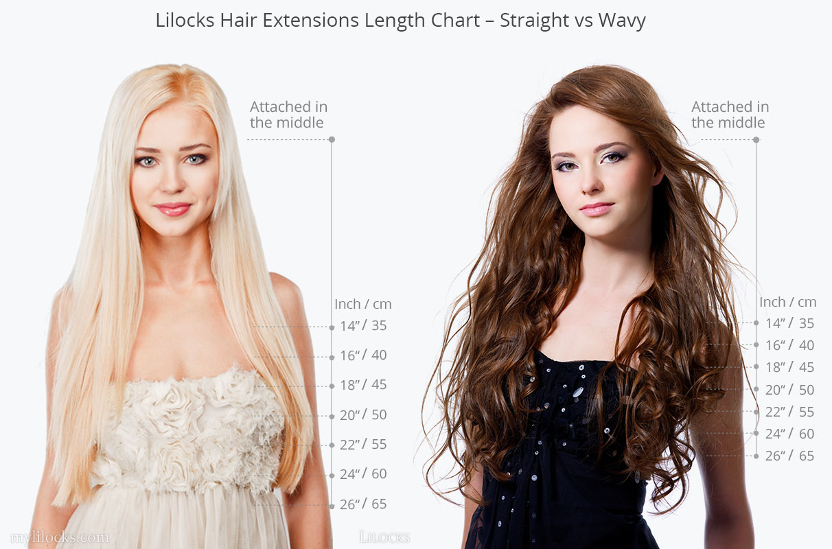 Hair Extension Length Chart